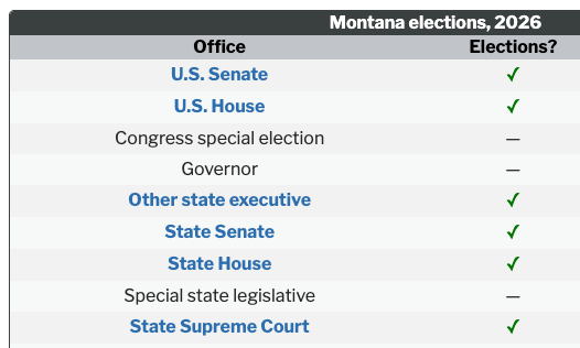 montana elections 2026